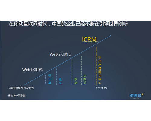 銷售易2