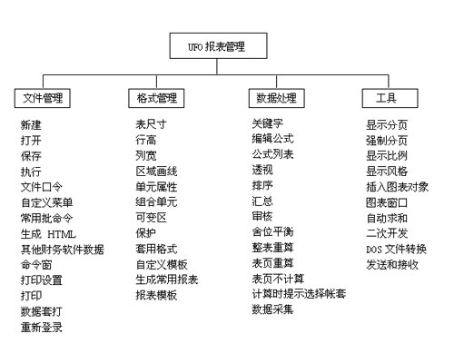 U8 UFO報表管理