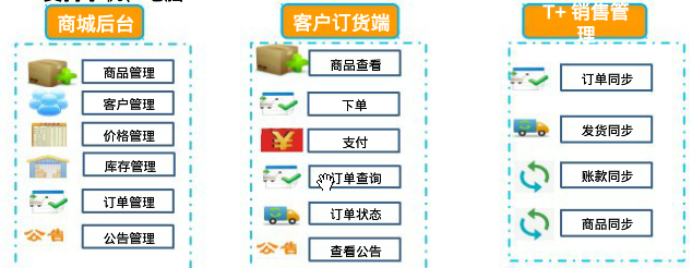 T+訂貨商城